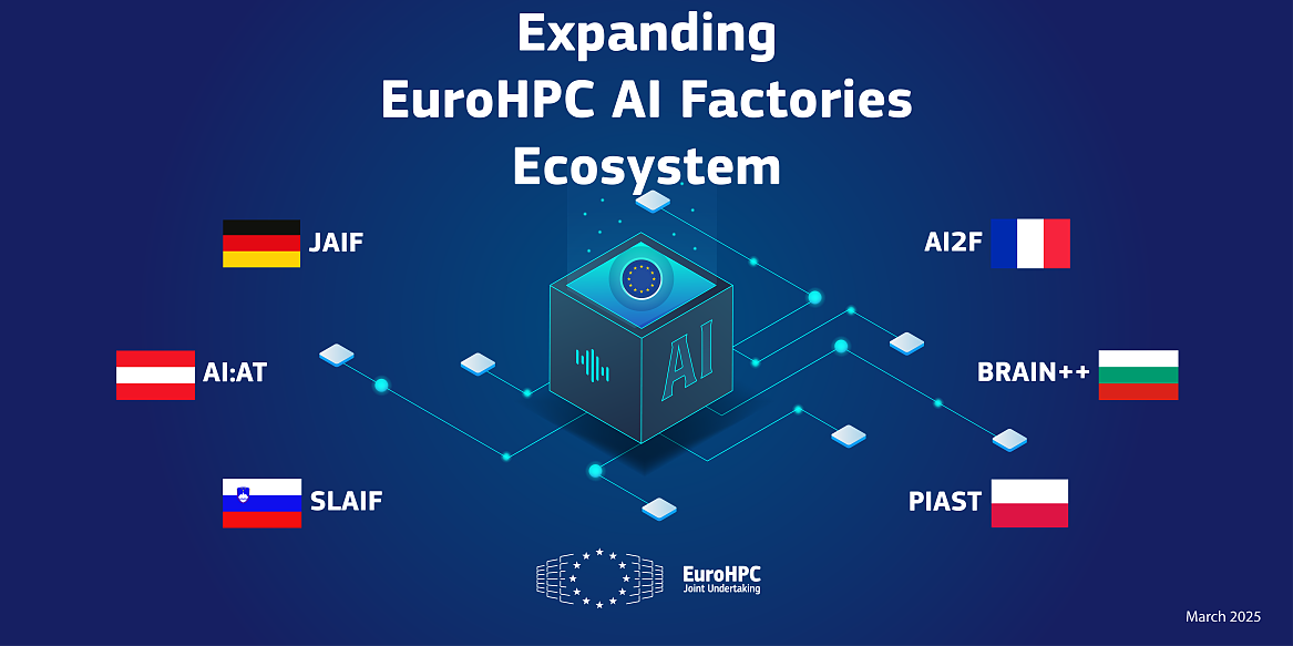 AI Factories Ecosystem